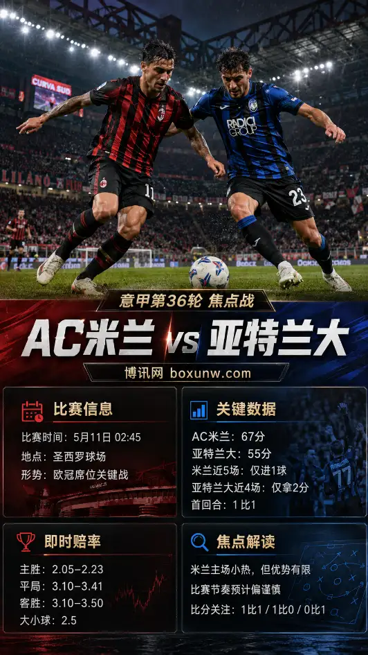 AC米兰 vs 亚特兰大 | 意甲第36轮 | 赔率前瞻 | 欧冠席位关键战