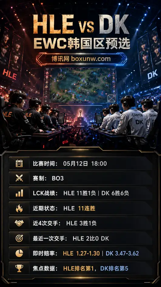 HLE vs DK | EWC韩国区预选 | 即时赔率 | 前瞻分析与方向