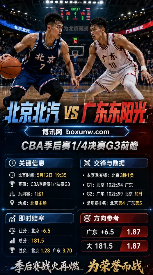 北京北汽 vs 广东东阳光 | CBA季后赛1/4决赛G3 | 赔率盘口 | 前瞻分析预测