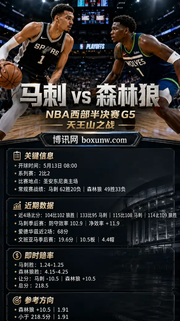 马刺vs森林狼 | NBA西部半决赛G5 | 让分与大小分 | 前瞻分析预测