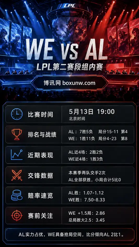WE vs AL | LPL第二赛段组内赛 | 赔率盘口 | 前瞻分析与赛前方向