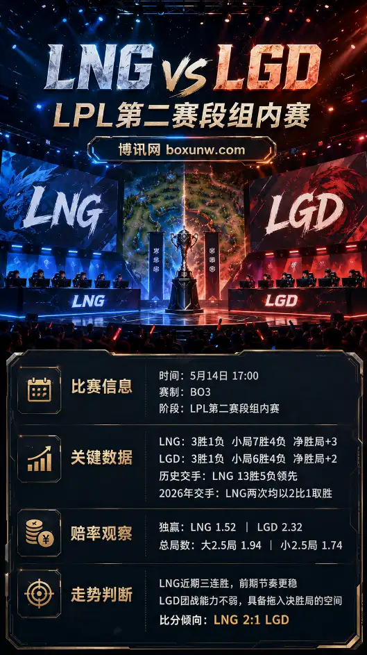 LNG vs LGD | LPL第二赛段组内赛 | 当前赔率 | 赛前分析与方向