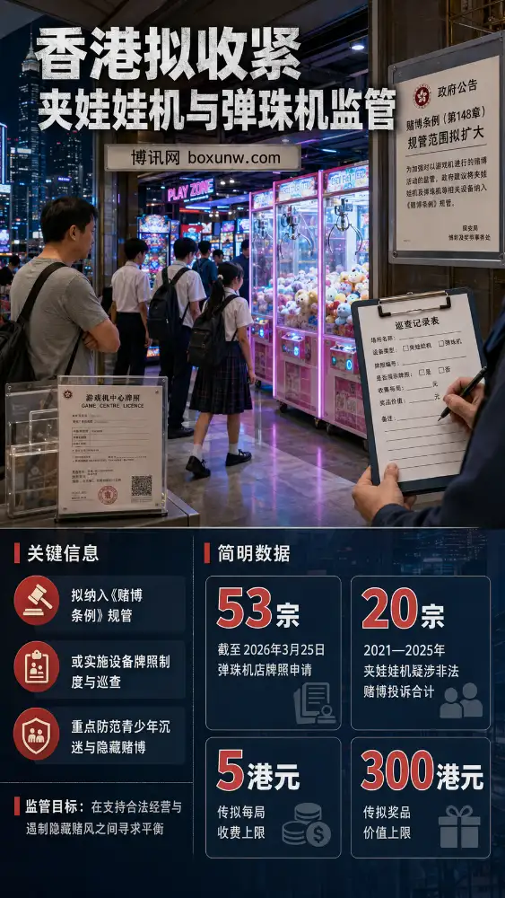 香港夹娃娃机和弹珠机或纳入赌博规管 | 青少年沉迷风险升温 | 牌照新规解读