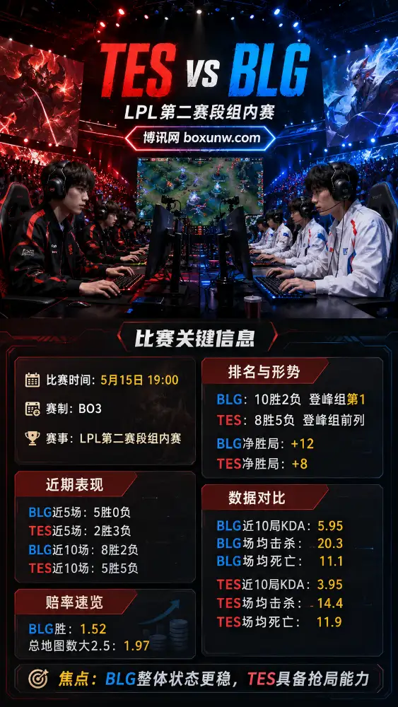 TES vs BLG | LPL第二赛段组内赛 | 赔率 | 前瞻分析与方向