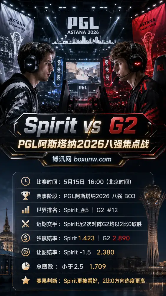 Spirit vs G2 | PGL阿斯塔纳2026八强 | 盘口赔率 | 赛前分析