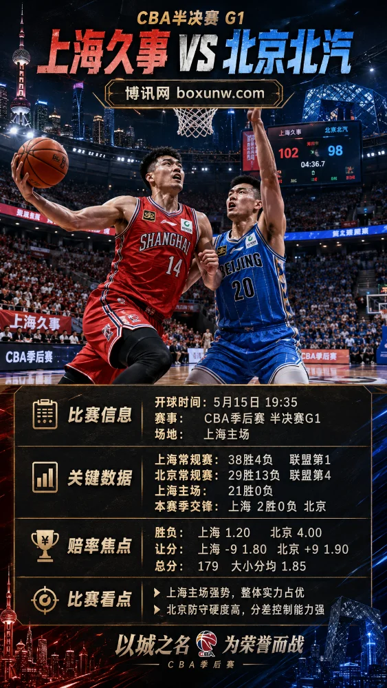 上海久事vs北京北汽 | CBA半决赛G1 | 赔率前瞻与方向参考