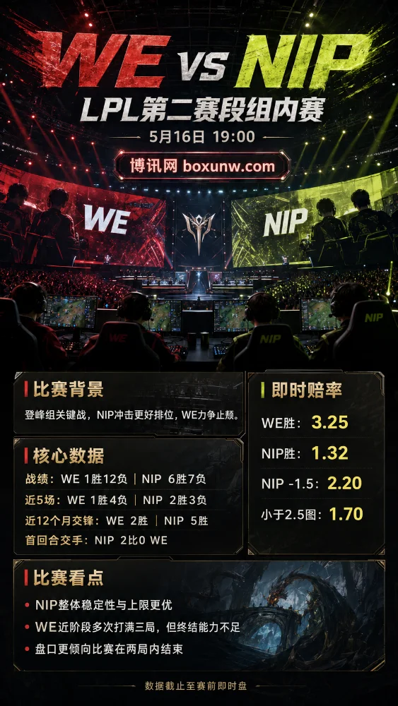 WE vs NIP | LPL第二赛段组内赛 | 赔率前瞻 | NIP争五关键战