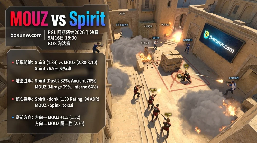 MOUZ vs Spirit | PGL半决赛：76.9%支持率碾压？MOUZ拿什么阻击Spirit