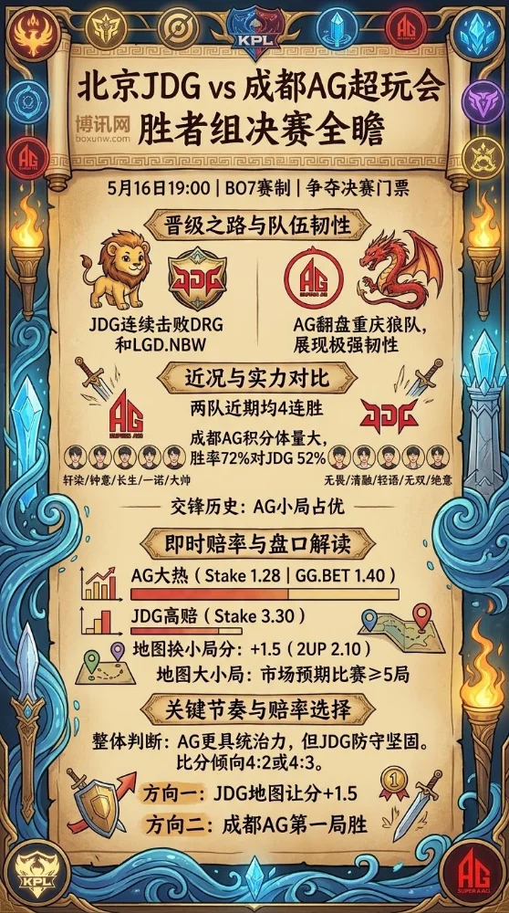 王者荣耀挑战者杯胜者组决赛巅峰对决:成都AG与JDG争夺第1张总决赛门票