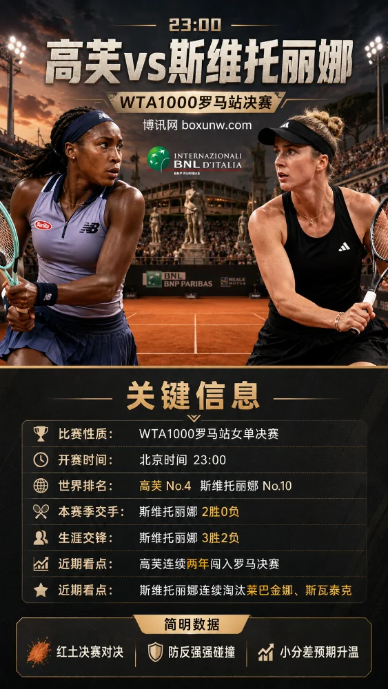 斯维托丽娜能否完成3连杀?WTA1000罗马站决赛前瞻,让分预测