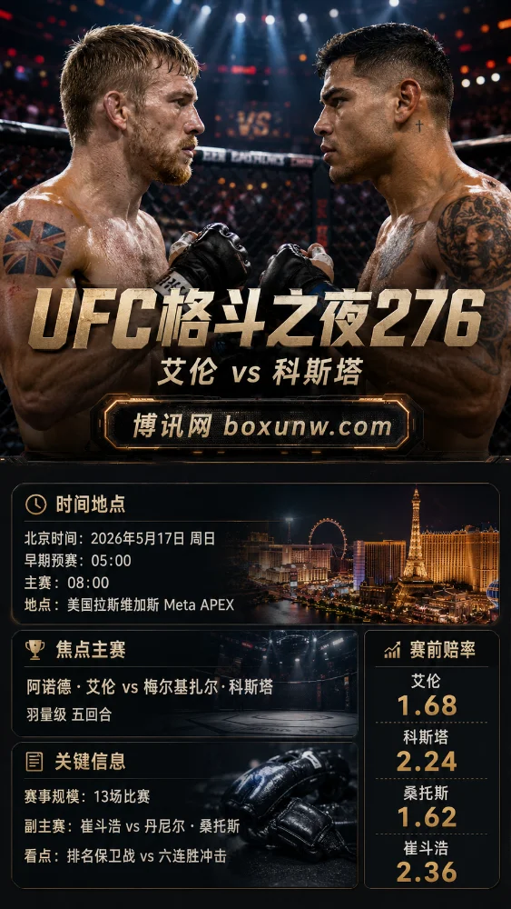 UFC格斗之夜276:艾伦 vs 科斯塔 | 北京时间5月17日 | 赛程赔率与看点前瞻
