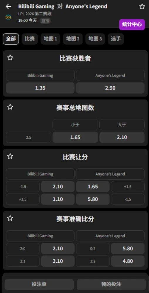 BLG vs AL - 2026英雄联盟LPL - 赔率盘口信息必威(Betway)提供