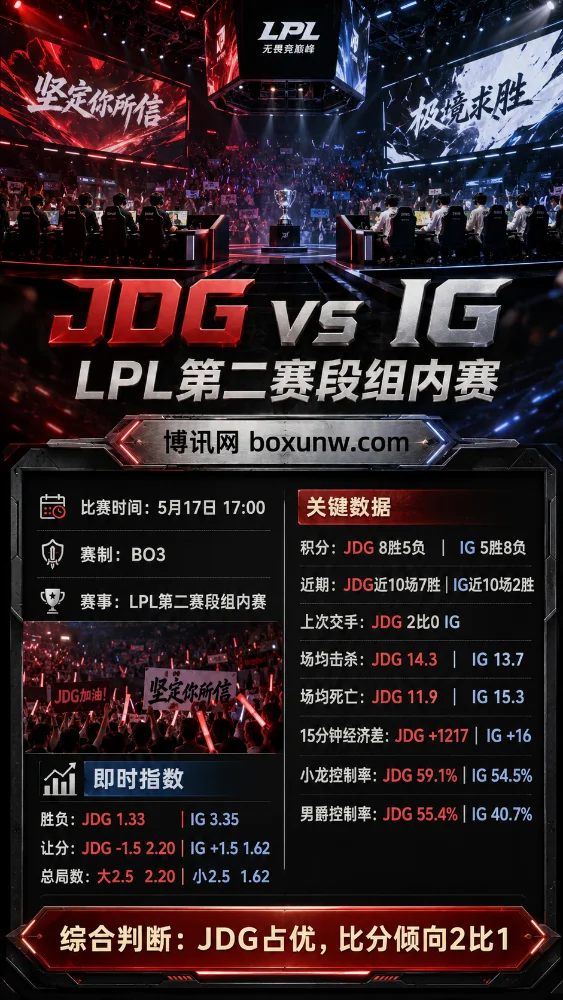 JDG vs IG | LPL第二赛段组内赛 | 赔率前瞻 | 让分与总局数分析