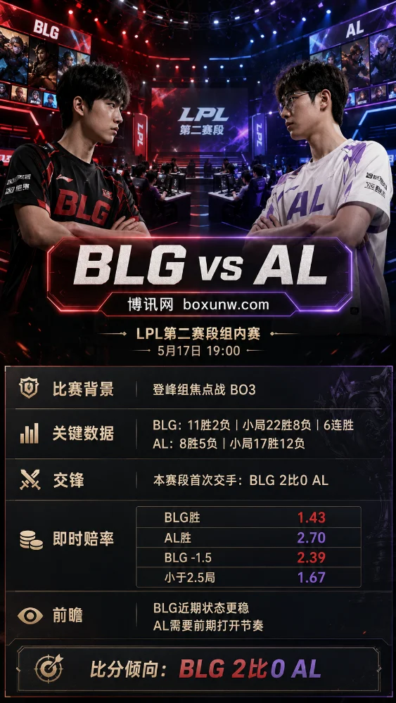 BLG vs AL | LPL第二赛段组内赛 | 赔率与盘口 | 前瞻分析预测