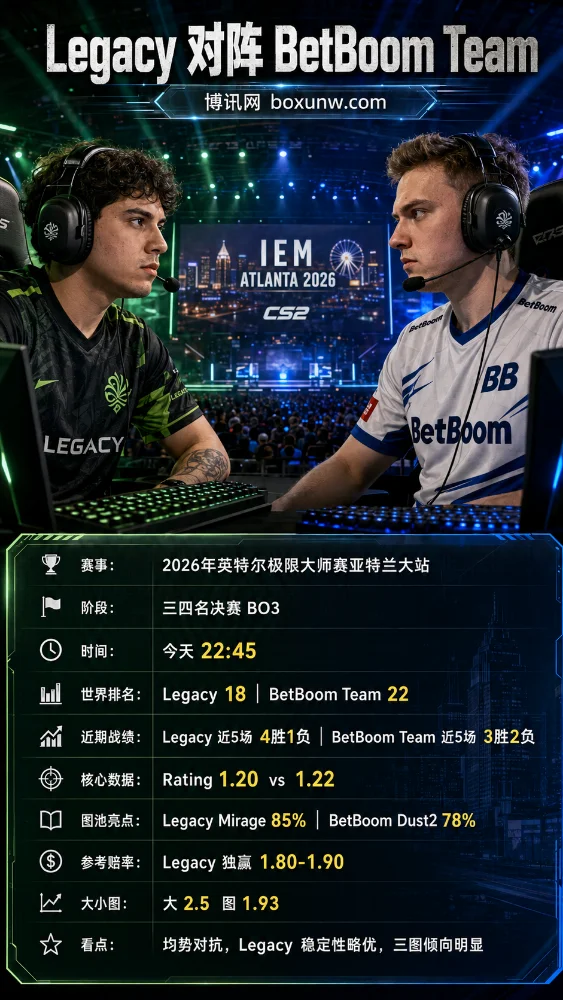 Legacy vs BetBoom | 2026年英特尔极限大师赛亚特兰大站三四名决赛 | 赔率 | 前瞻分析预测