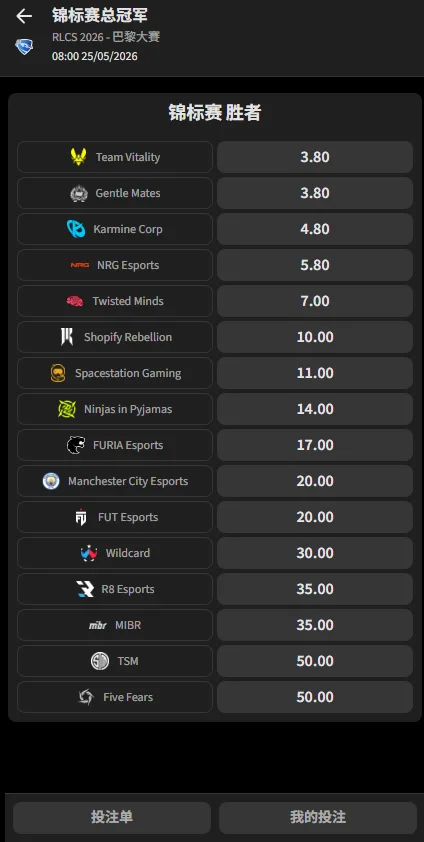 RLCS 2026巴黎Major - 赔率和盘口信息由必威(Betway)提供