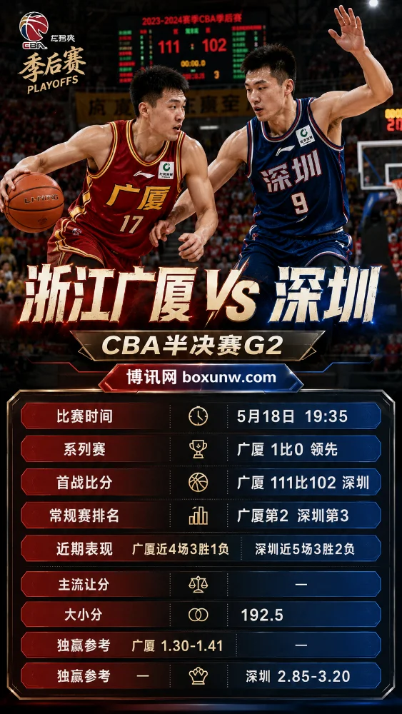 浙江 vs 深圳 | CBA半决赛G2 | 赔率盘口 | 前瞻分析与方向