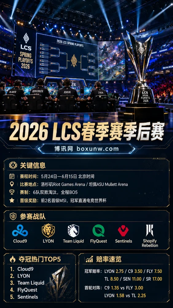 2大夺冠热门浮出水面!LCS春季赛首轮BO5前瞻,C9首战迎击FlyQuest