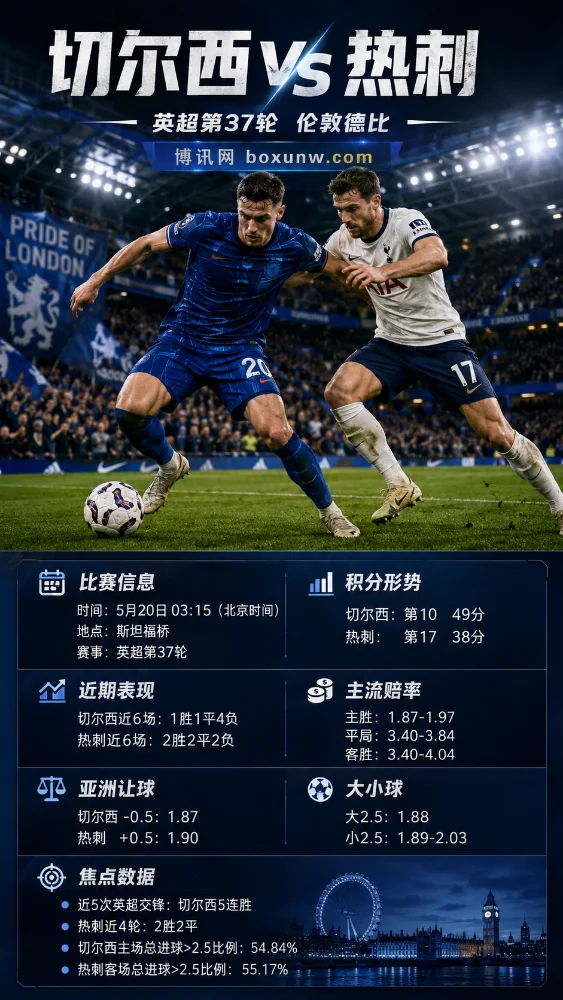 英超第37轮:切尔西VS热刺!领先降级区仅2分,热刺能否攻破魔鬼客场?