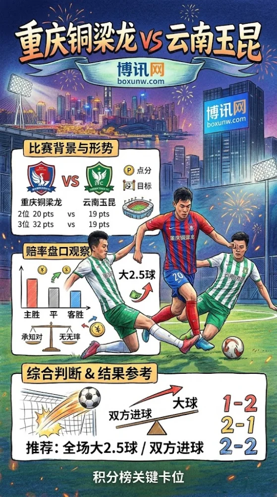 6主场不败VS客场全分胜负!重庆铜梁龙对阵云南玉昆,2大剧本走向预测