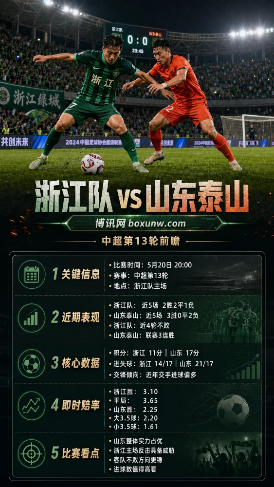 浙江队 vs 山东泰山 | 中超第13轮 | 赔率盘口 | 前瞻分析预测