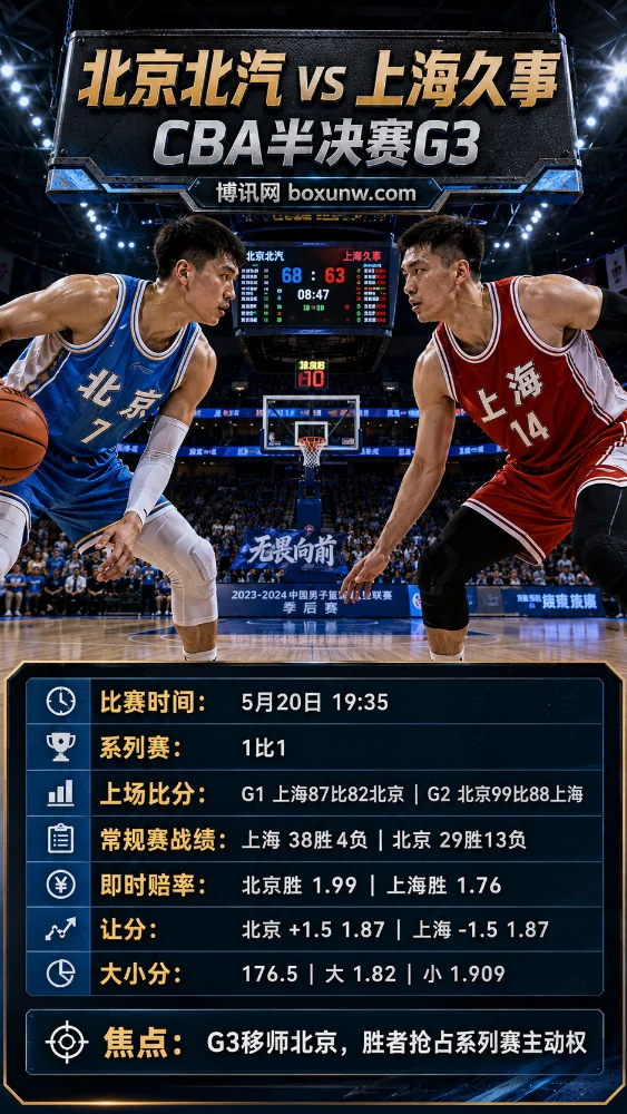 北京北汽 vs 上海久事 | CBA半决赛G3 | 即时赔率 | 前瞻分析与方向