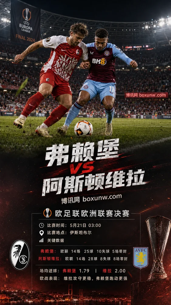 弗赖堡vs阿斯顿维拉 | 欧联杯决赛 | 赔率盘口 | 前瞻分析预测