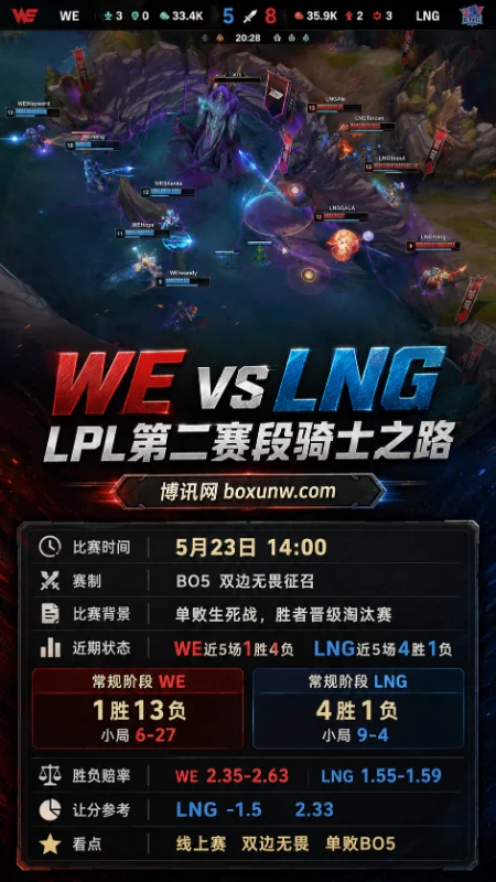 历史交锋5胜8负！WE迎首个无畏征召BO5，对决LNG赢下这1局是关键