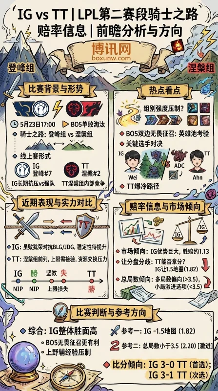 5次MVP打野发威？5月23日LPL预测：IG对阵TT，让1.5地图成关键盘口