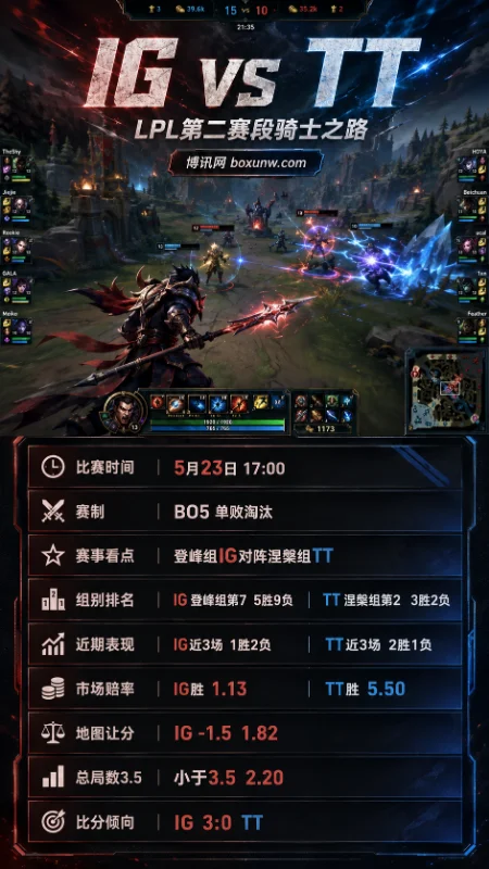 IG vs TT | LPL第二赛段骑士之路 | 赔率信息 | 前瞻分析与方向