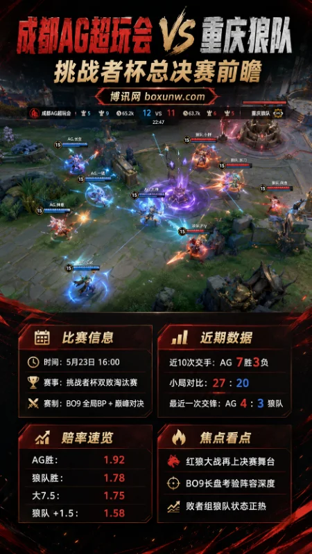 败者组1穿3狂飙!重庆狼队再战AG超玩会,2026王者挑杯决赛数据全面解析