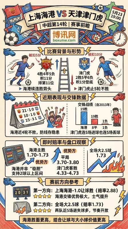 上海海港 vs 天津津门虎 | 中超第14轮 | 即时赔率 | 前瞻分析与方向参考