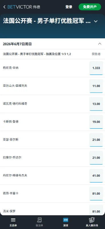2026法网男单冠军赔率盘口信息由伟德(BetVictor)提供