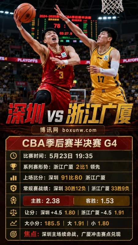 深圳vs浙江广厦 | CBA季后赛半决赛G4 | 赔率前瞻与赛事分析