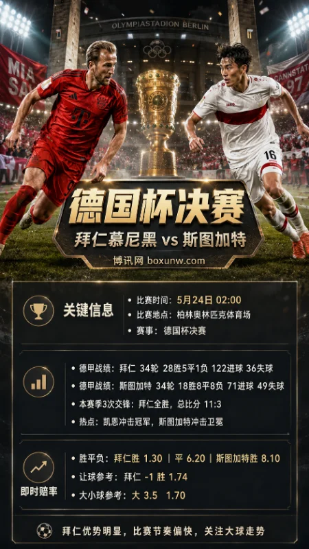 拜仁慕尼黑 vs 斯图加特 | 德国杯决赛 | 赔率盘口 | 前瞻分析与方向