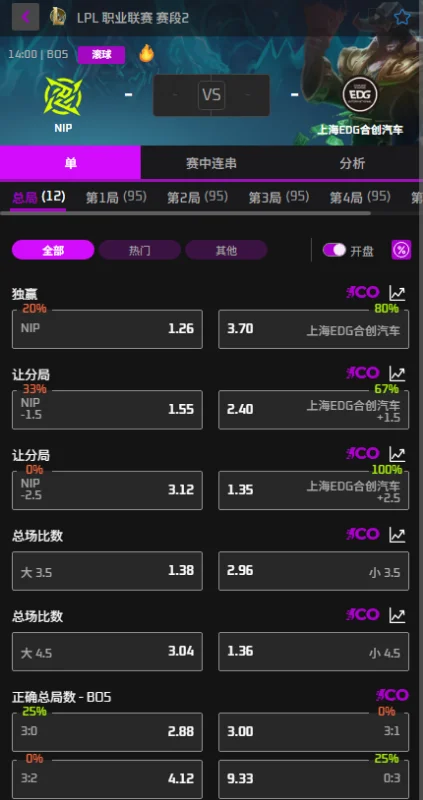 NIP vs EDG - 2026英雄联盟LPL - 赔率盘口信息必威(Betway)提供