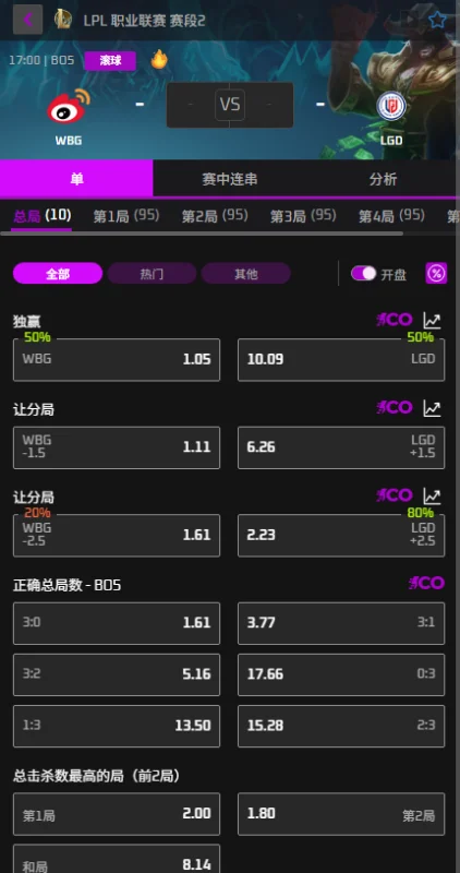 WBG vs LGD - 2026英雄联盟LPL - 赔率盘口信息必威(Betway)提供