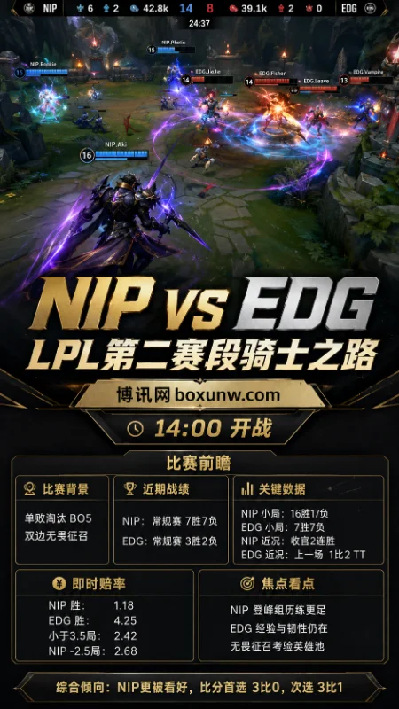 NIP vs EDG | LPL第二赛段骑士之路 | 14:00 | 赔率前瞻与赛果分析