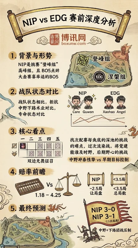 LPL赛事前瞻:NIP vs EDG,3大核心看点解析,总局数小于3.5可期