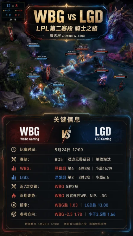 WBG vs LGD | LPL第二赛段骑士之路 | 赔率前瞻与赛果方向分析