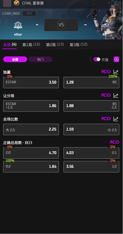eStar vs 白鲨 -穿越火线CFML赔率盘口信息由必威(Betway)提供