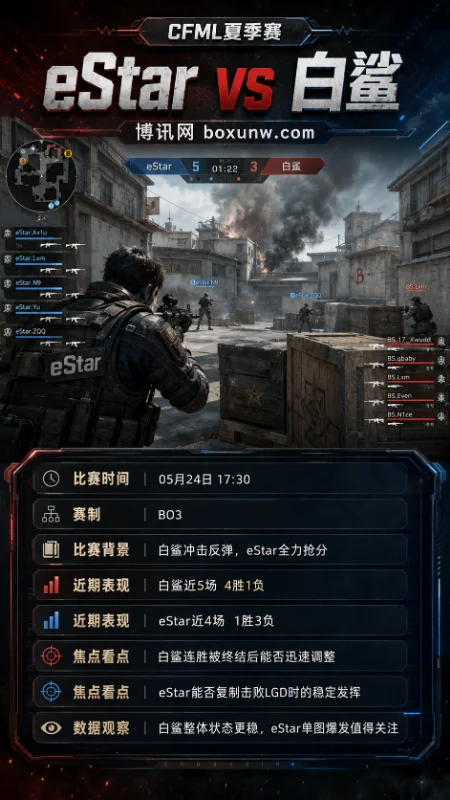 eStar vs 白鲨 | 2026CFML夏季赛常规赛 | 赔率盘口 | 前瞻分析与参考方向