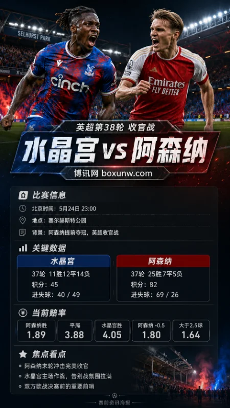水晶宫 vs 阿森纳 | 英超第38轮 | 当前赔率盘口 | 赛前资讯分析