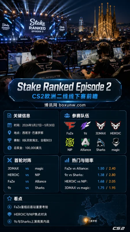 Stake Ranked Episode 2 | CS2欧洲二线LAN | 10万美元奖金 | 赛程参赛名单与赔率前瞻