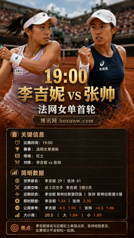 李吉妮 vs 张帅 | 法网女单首轮 | 即时赔率与盘口 | 前瞻分析与参考方向