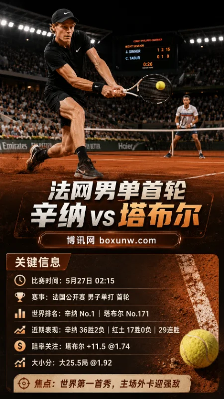 辛纳vs塔布尔 | 法国公开赛男单首轮 | 即时赔率盘口 | 前瞻分析与参考方向