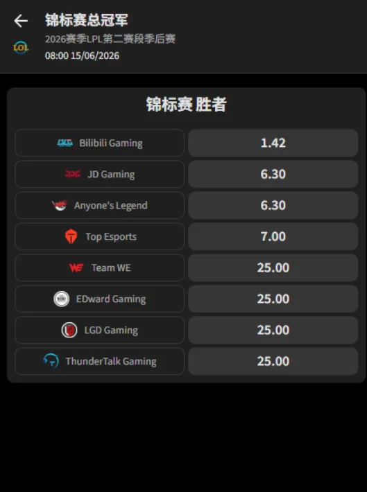 2026赛季LPL第二赛段季后赛 - 赔率和盘口信息由必威(Betway)提供