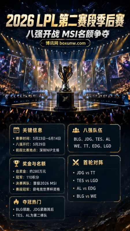 2026LPL第二赛段季后赛 | 八强赛程 | MSI名额 | 夺冠赔率分析