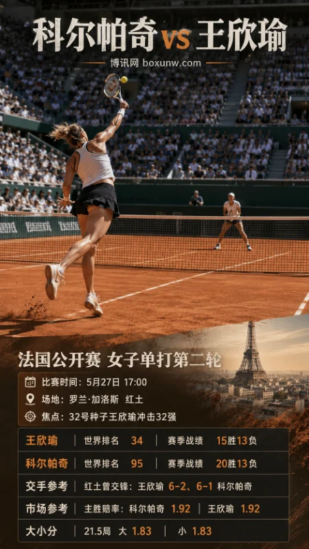 科尔帕奇 vs 王欣瑜 | 法国公开赛女单第二轮 | 赔率前瞻与投注分析