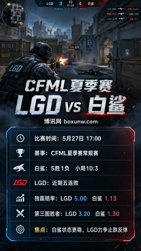 LGD vs 白鲨 | 2026CFML夏季赛常规赛 | 5月27日17:00 | 赔率前瞻与方向